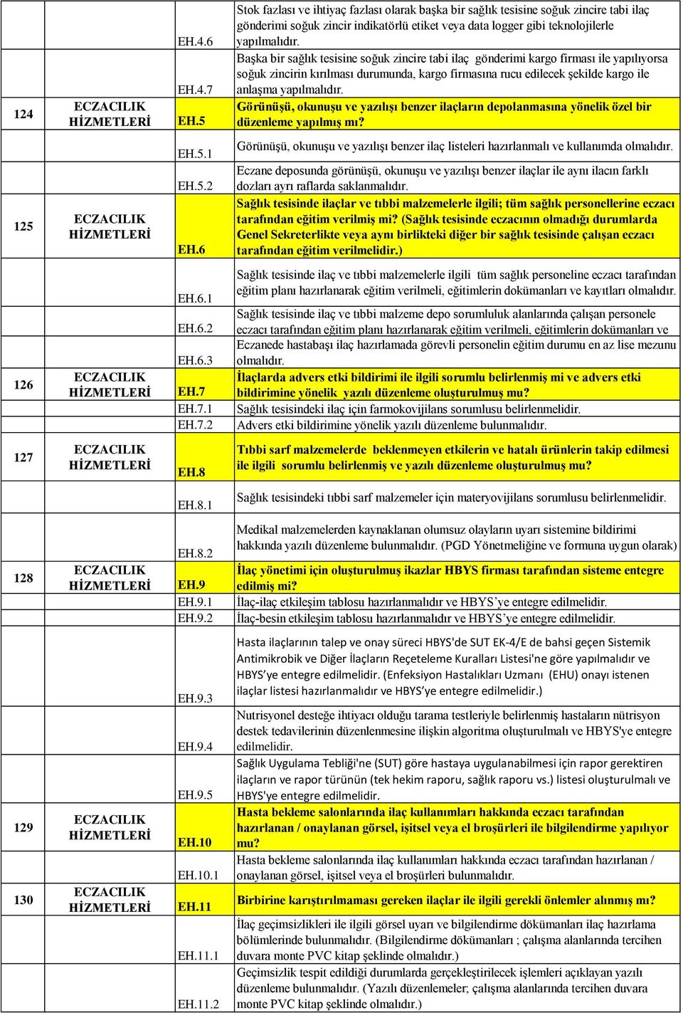 Başka bir sağlık tesisine soğuk zincire tabi ilaç gönderimi kargo firması ile yapılıyorsa soğuk zincirin kırılması durumunda, kargo firmasına rucu edilecek şekilde kargo ile anlaşma yapılmalıdır.