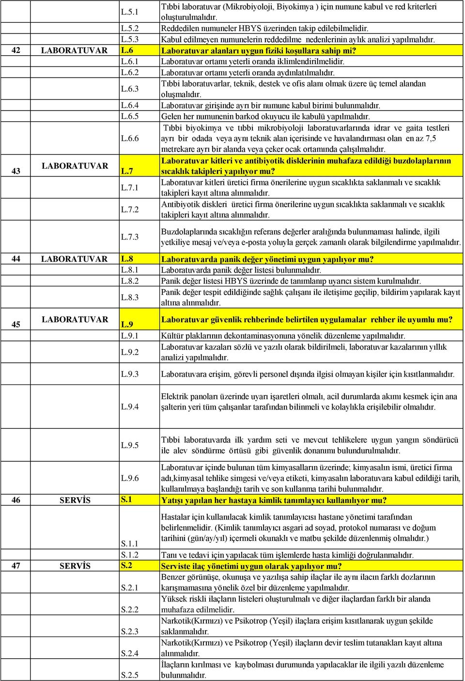 L.6.4 Laboratuvar girişinde ayrı bir numune kabul birimi L.6.5 Gelen her numunenin barkod okuyucu ile kabulü yapılmalıdır. L.6.6 Tıbbi biyokimya ve tıbbi mikrobiyoloji laboratuvarlarında idrar ve