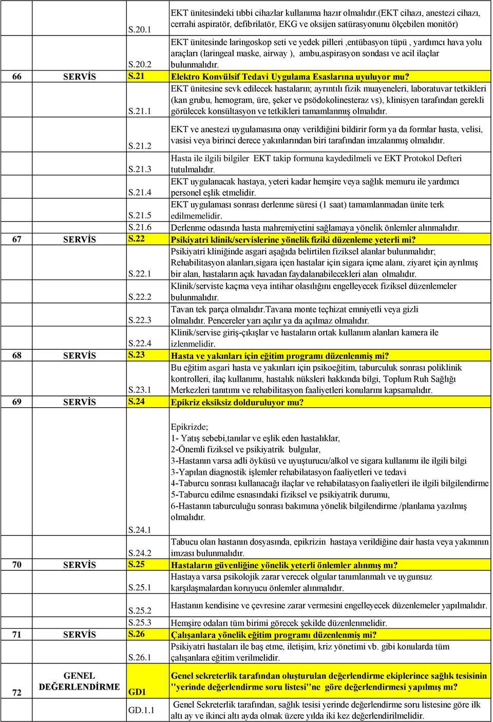 airway ), ambu,aspirasyon sondası ve acil ilaçlar S.20.2 66 SERVİS S.21 