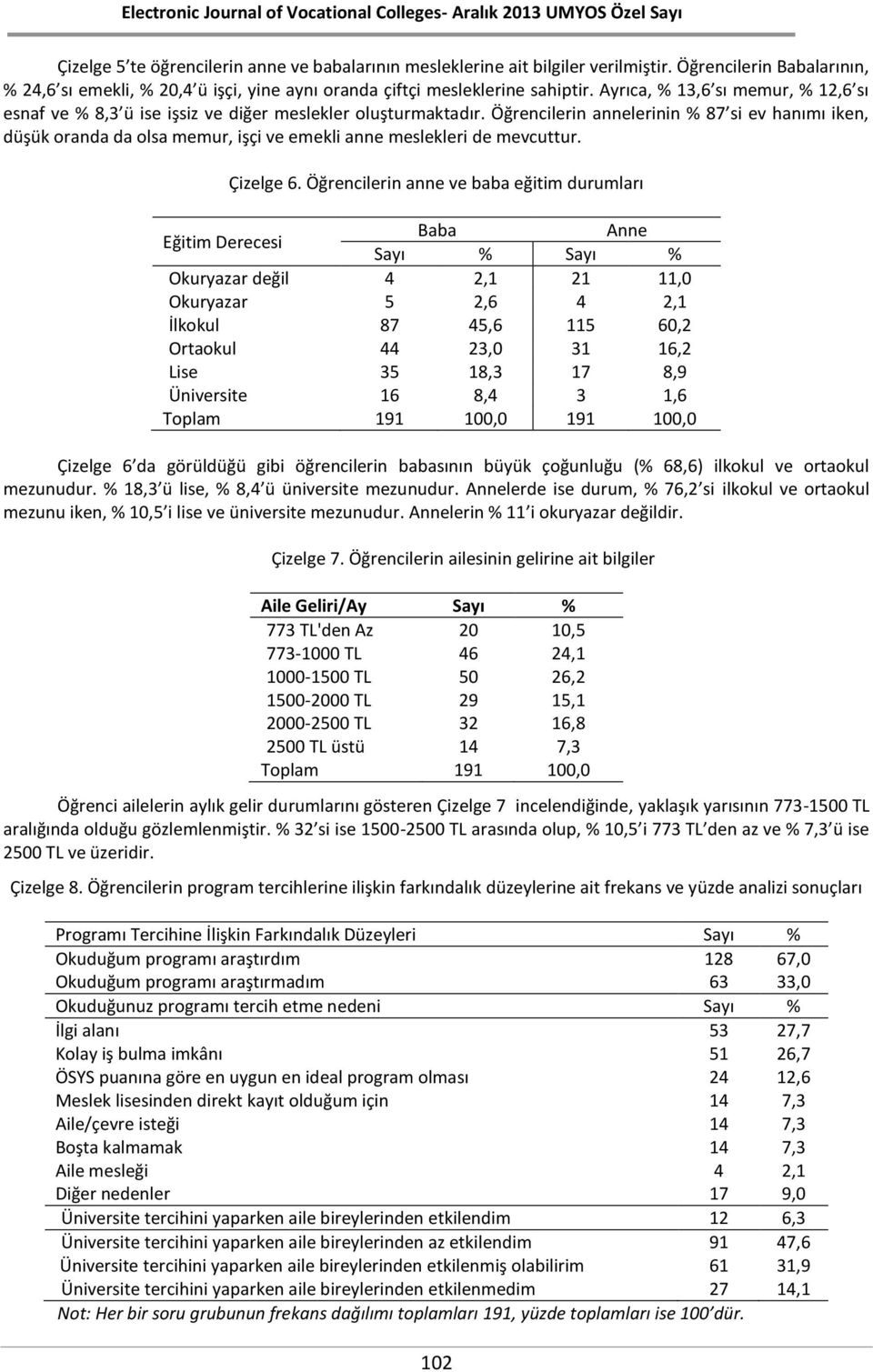 Öğrencilerin annelerinin % 87 si ev hanımı iken, düşük oranda da olsa memur, işçi ve emekli anne meslekleri de mevcuttur. Çizelge 6.