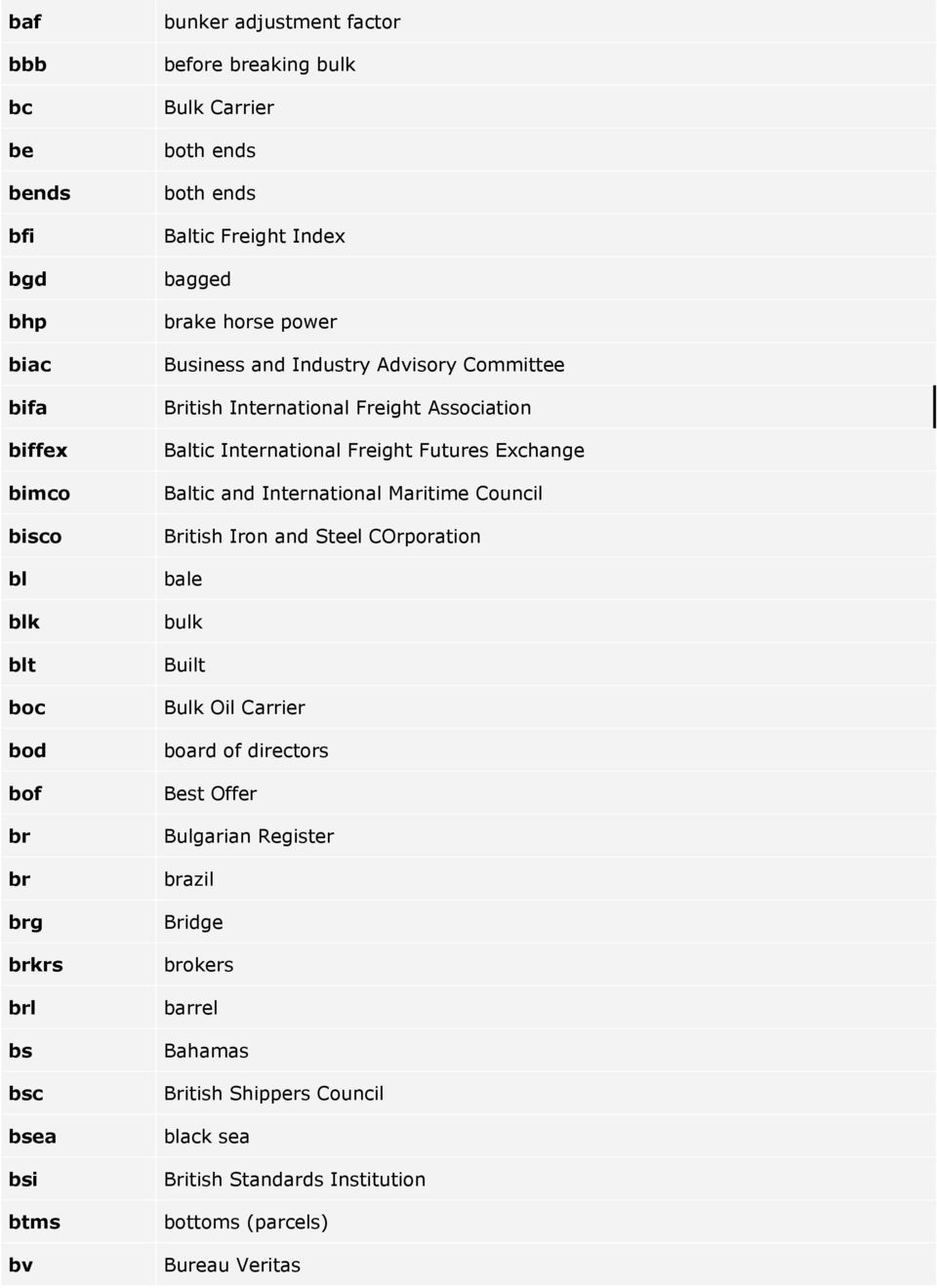 Baltic International Freight Futures Exchange Baltic and International Maritime Council British Iron and Steel COrporation bale bulk Built Bulk Oil Carrier board of