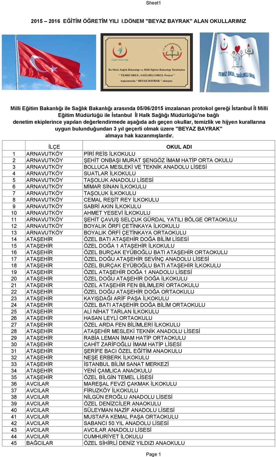 Müdürlüğü'ne bağlı denetim ekiplerince yapılan değerlendirmede aşağıda adı geçen okullar, temizlik ve hijyen kurallarına uygun bulunduğundan 3 yıl geçerli olmak üzere "BEYAZ BAYRAK" almaya hak