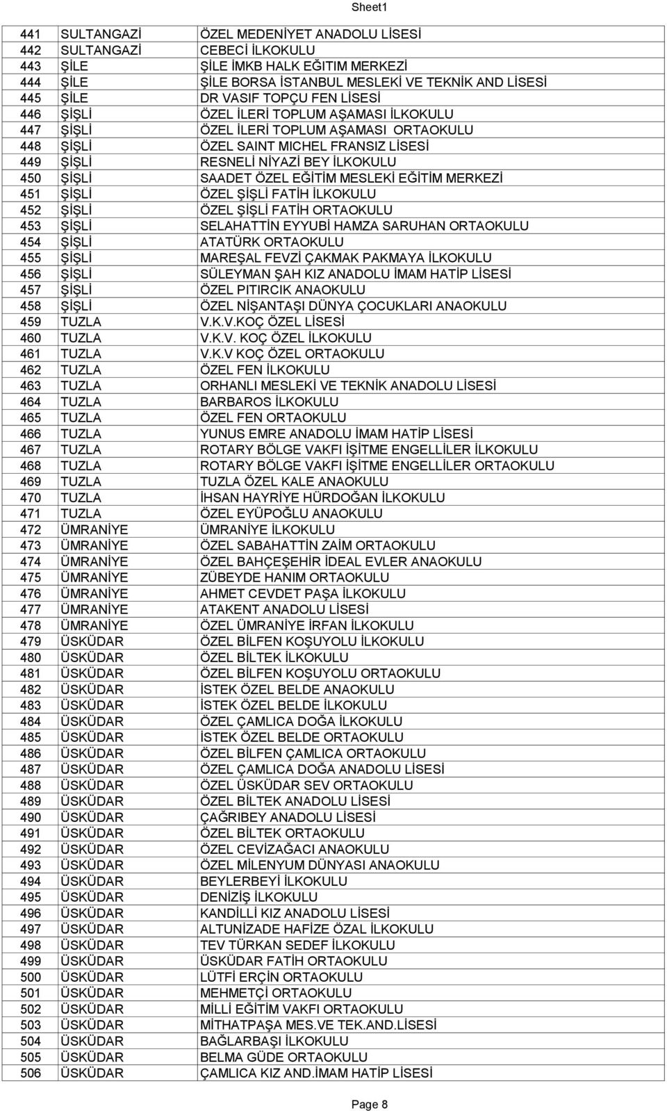 ÖZEL EĞİTİM MESLEKİ EĞİTİM MERKEZİ 451 ŞİŞLİ ÖZEL ŞİŞLİ FATİH İLKOKULU 452 ŞİŞLİ ÖZEL ŞİŞLİ FATİH ORTAOKULU 453 ŞİŞLİ SELAHATTİN EYYUBİ HAMZA SARUHAN ORTAOKULU 454 ŞİŞLİ ATATÜRK ORTAOKULU 455 ŞİŞLİ