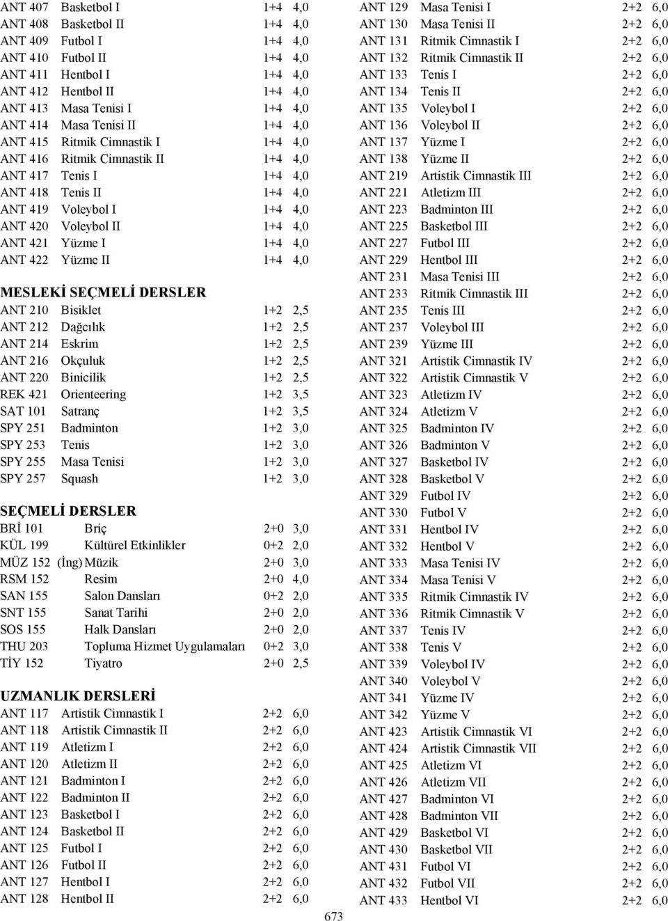 ANT 421 Yüzme I 1+4 4,0 ANT 422 Yüzme II 1+4 4,0 MESLEKİ SEÇMELİ DERSLER ANT 210 Bisiklet 1+2 2,5 ANT 212 Dağcılık 1+2 2,5 ANT 214 Eskrim 1+2 2,5 ANT 216 Okçuluk 1+2 2,5 ANT 220 Binicilik 1+2 2,5 REK