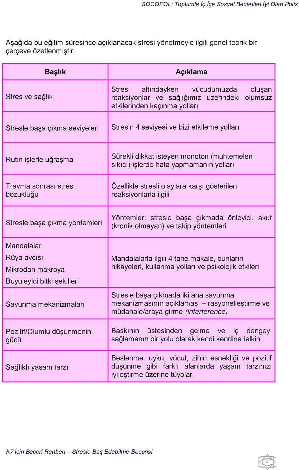 sıkıcı) işlerde hata yapmamanın yolları Travma sonrası stres bozukluğu Özellikle stresli olaylara karşı gösterilen reaksiyonlarla ilgili Stresle başa çıkma yöntemleri Mandalalar Rüya avcısı Mikrodan