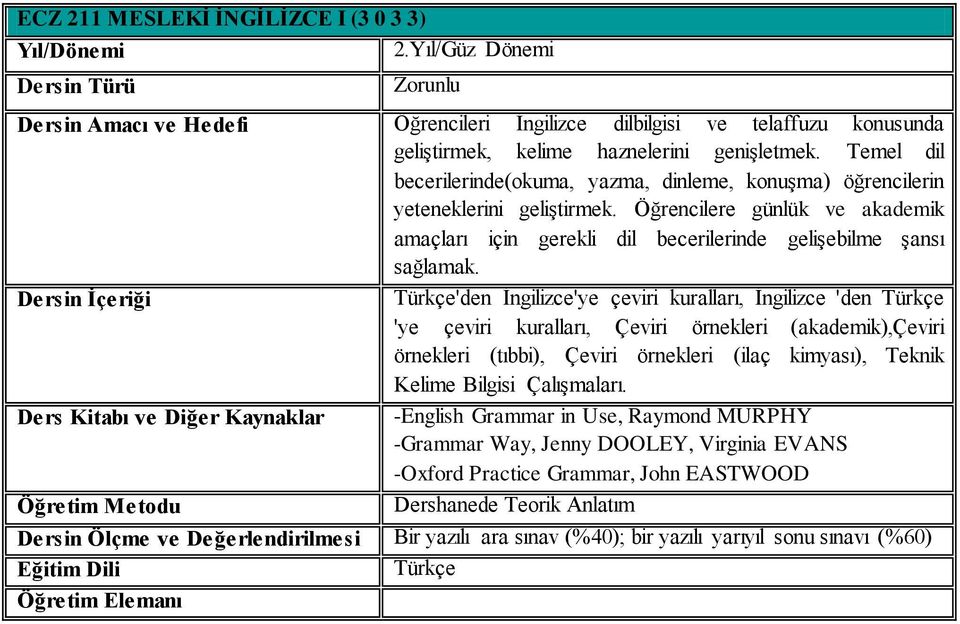 Öğrencilere günlük ve akademik amaçları için gerekli dil becerilerinde gelişebilme şansı sağlamak.