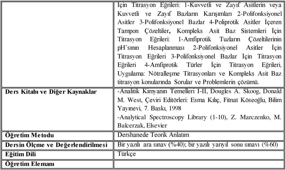 3-Polifonksiyonel Bazlar İçin Titrasyon Eğrileri 4-Amfiprotik Türler İçin Titrasyon Eğrileri, Uygulama: Nötralleşme Titrasyonları ve Kompleks Asit Baz titrasyon konularında Sorular ve Problemlerin