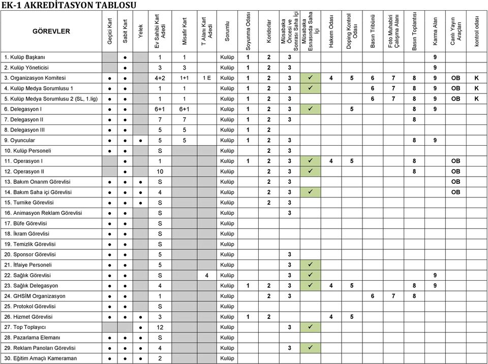 Kulüp Yöneticisi 3 3 Kulüp 1 2 3 9 3. Organizasyon Komitesi 4+2 1+1 1 E Kulüp 1 2 3 4 5 6 7 8 9 OB K 4. Kulüp Medya Sorumlusu 1 1 1 Kulüp 1 2 3 6 7 8 9 OB K 5. Kulüp Medya Sorumlusu 2 (SL, 1.