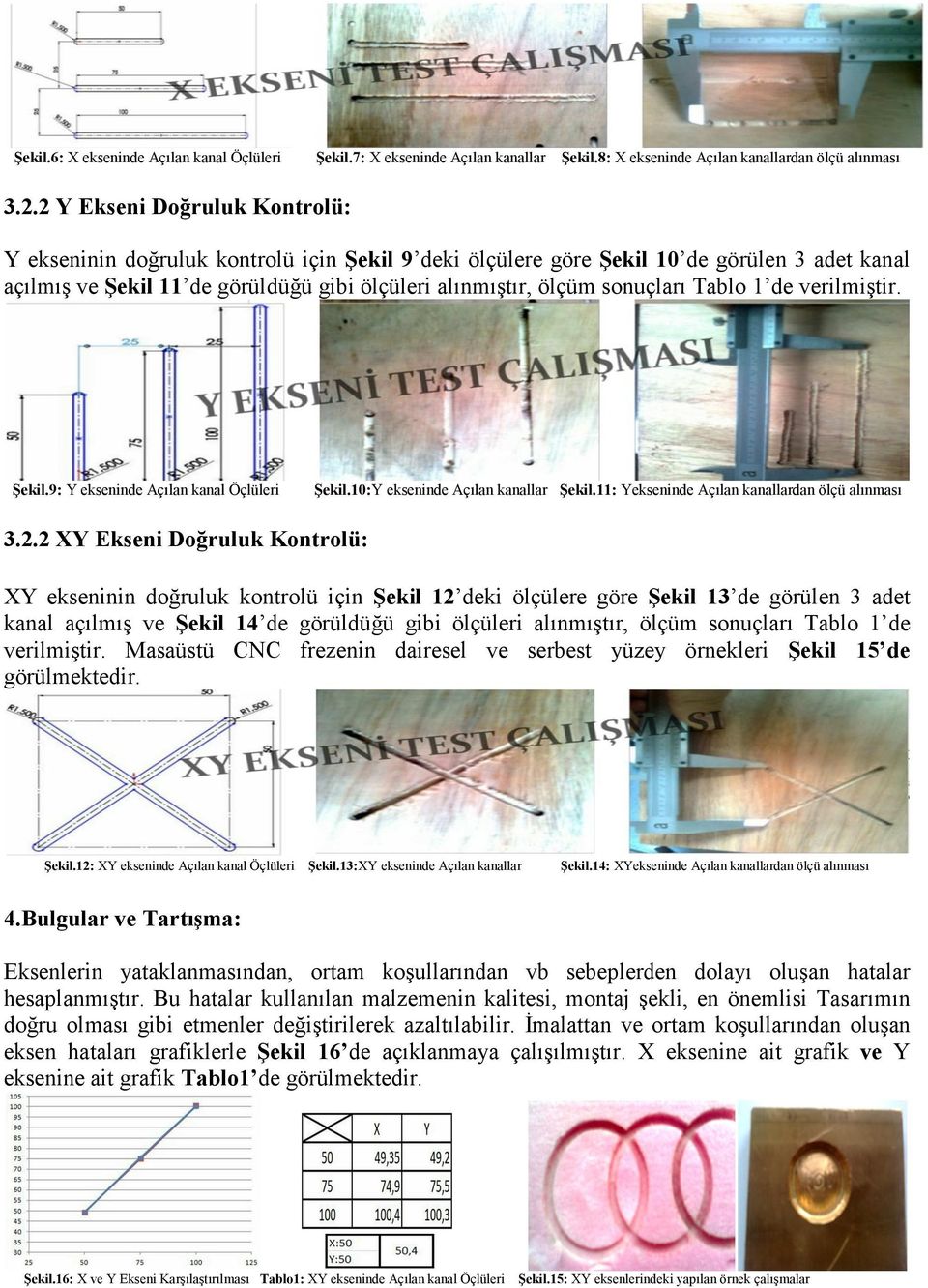 Tablo 1 de verilmiştir. Şekil.9: Y ekseninde Açılan kanal Öçlüleri Şekil.10:Y ekseninde Açılan kanallar Şekil.11: Yekseninde Açılan kanallardan ölçü alınması 3.2.