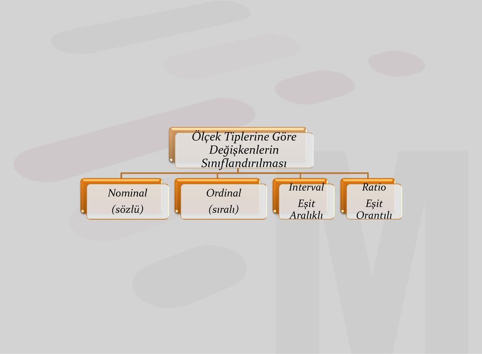 Nominal (sözlü) Ordinal