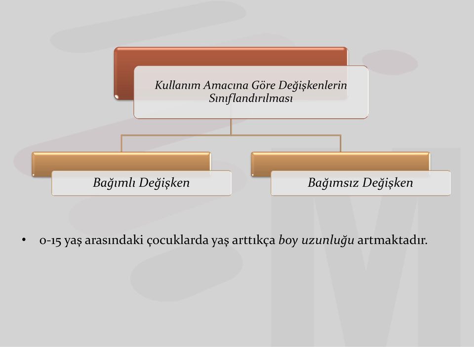 Bağımsız Değişken 0-15 yaş arasındaki