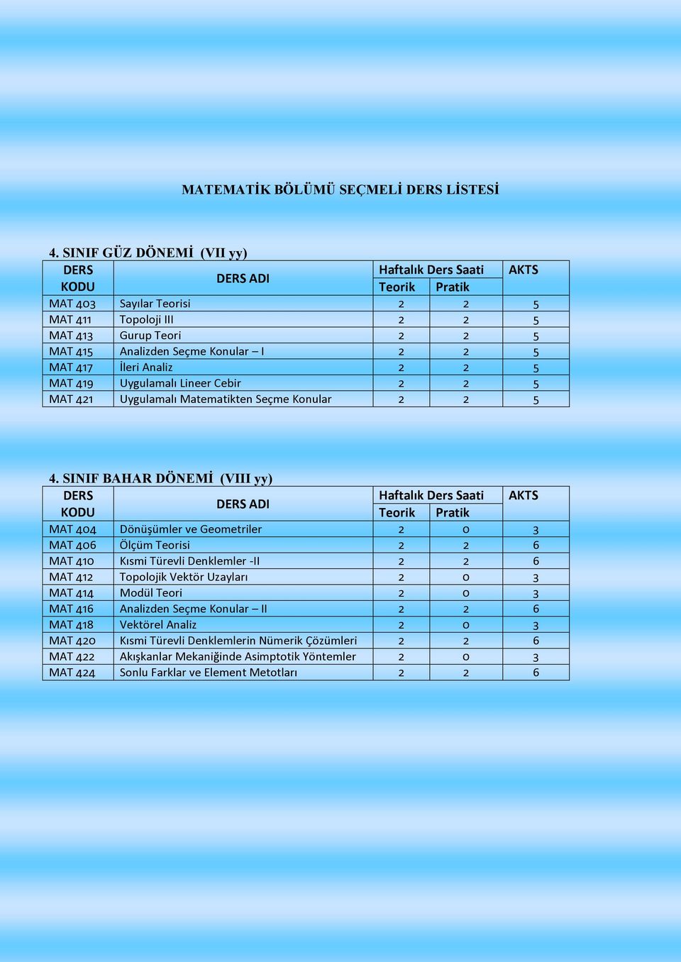 I 2 2 5 MAT 417 İleri Analiz 2 2 5 MAT 419 Uygulamalı Lineer Cebir 2 2 5 MAT 421 Uygulamalı Matematikten Seçme Konular 2 2 5 4.