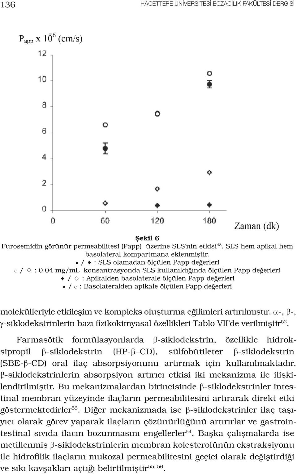 04 mg/ml konsantrasyonda SLS kullanıldığında ölçülen Papp değerleri / : Apikalden basolaterale ölçülen Papp değerleri / o : Basolateralden apikale ölçülen Papp değerleri molekülleriyle etkileşim ve