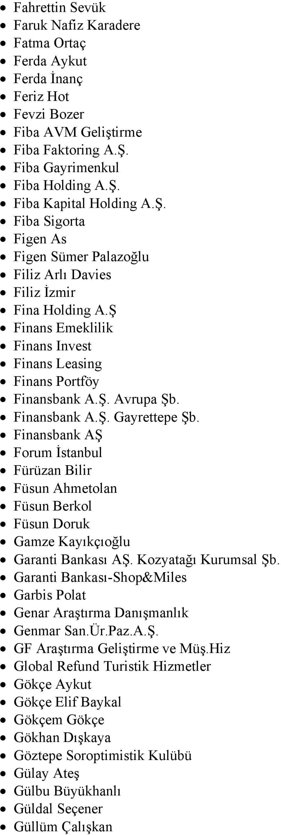 Ş Finans Emeklilik Finans Invest Finans Leasing Finans Portföy Finansbank A.Ş. Avrupa Şb. Finansbank A.Ş. Gayrettepe Şb.