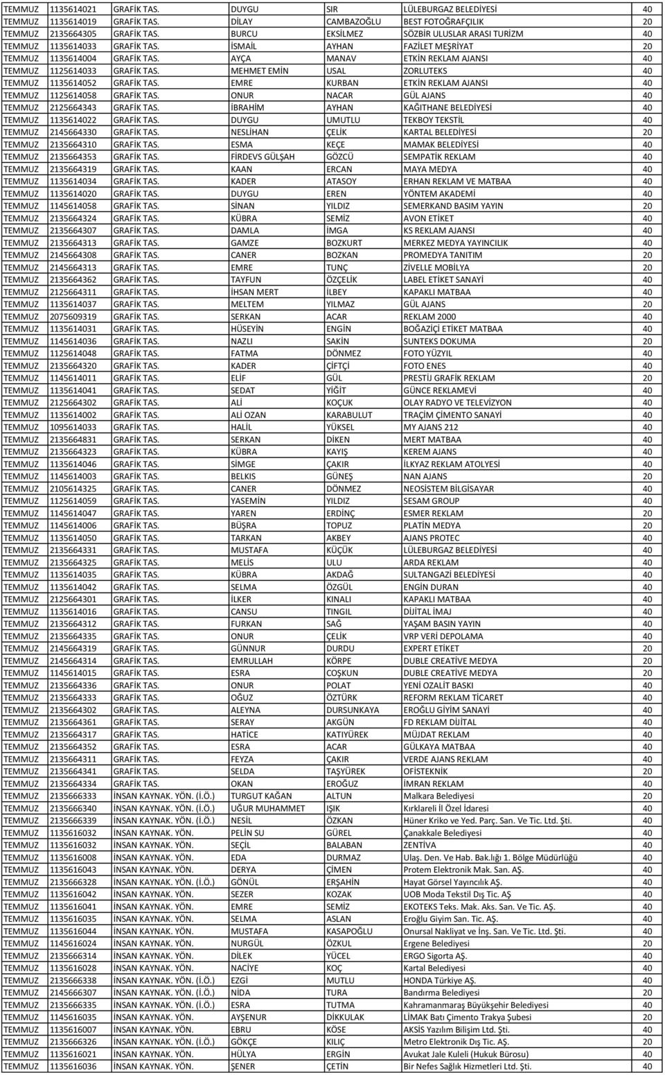 AYÇA MANAV ETKİN REKLAM AJANSI 40 TEMMUZ 1125614033 GRAFİK TAS. MEHMET EMİN USAL ZORLUTEKS 40 TEMMUZ 1135614052 GRAFİK TAS. EMRE KURBAN ETKİN REKLAM AJANSI 40 TEMMUZ 1125614058 GRAFİK TAS.