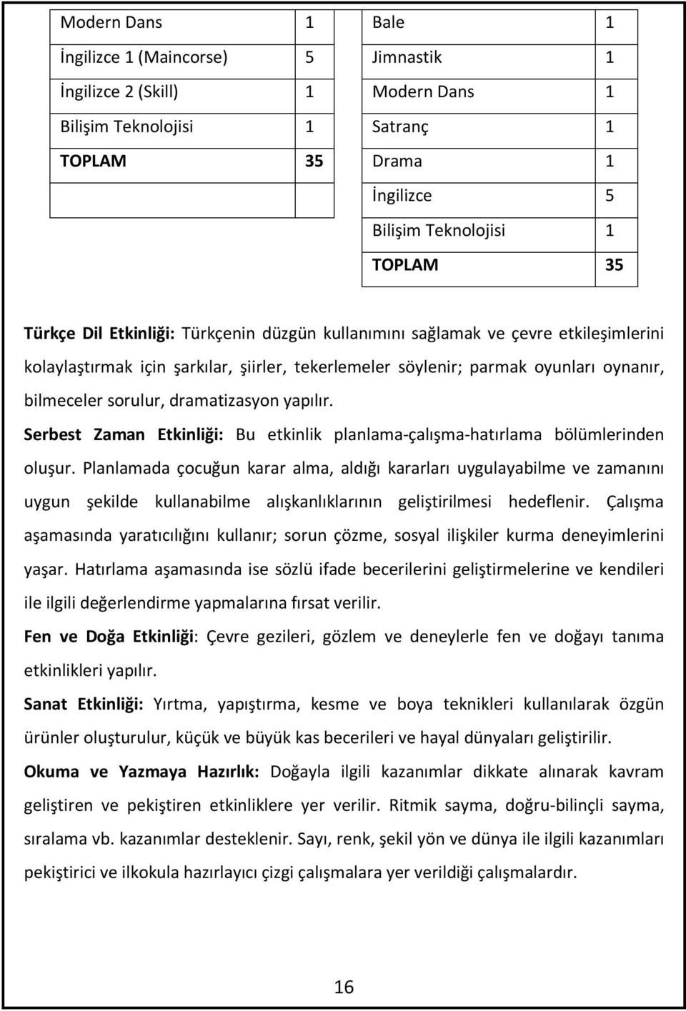 yapılır. Serbest Zaman Etkinliği: Bu etkinlik planlama-çalışma-hatırlama bölümlerinden oluşur.