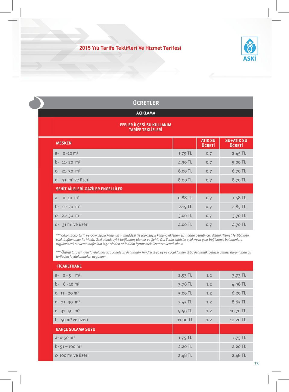 70 TL d- 31 m 3 ve üzeri 4.00 TL 0.7 4.70 TL *** 06.03.2007 tarih ve 5595 sayılı kanunun 3.