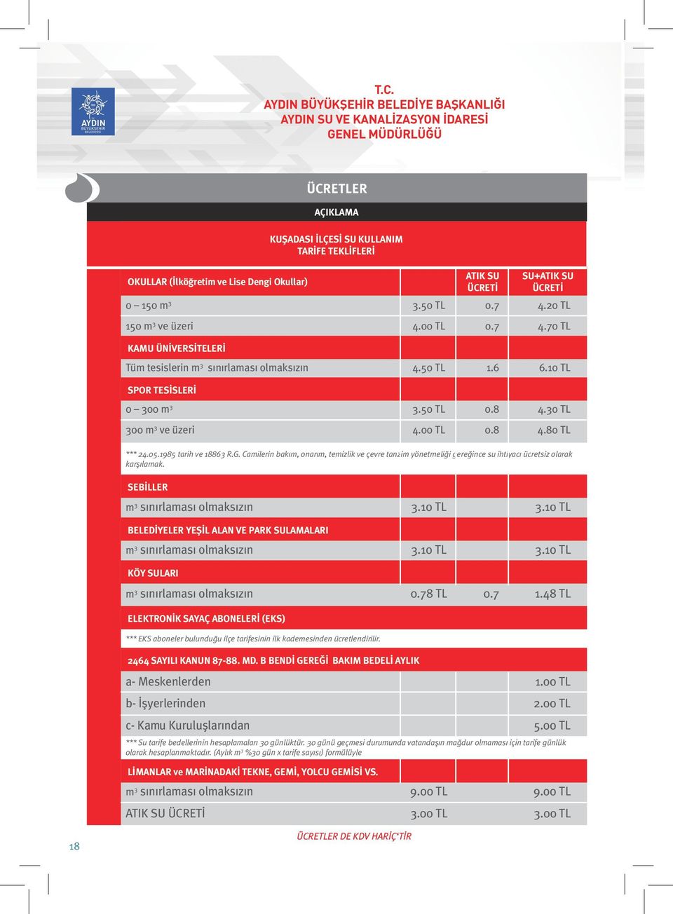 30 TL 300 m 3 ve üzeri 4.00 TL 0.8 4.80 TL SEBİLLER m 3 sınırlaması olmaksızın 3.10 TL 3.10 TL BELEDİYELER YEŞİL ALAN VE PARK SULAMALARI m 3 sınırlaması olmaksızın 3.10 TL 3.10 TL KÖY SULARI m 3 sınırlaması olmaksızın 0.