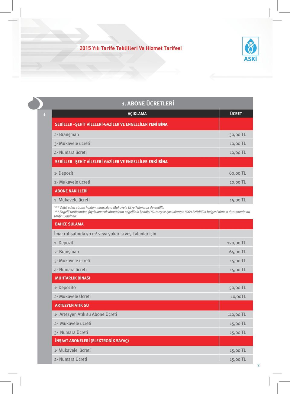 BİNA 1- Depozit 60,00 TL 2- Mukavele ücreti 10,00 TL ABONE NAKİLLERİ 1- Mukavele ücreti 15,00 TL *** Vefat eden abone hakları mirasçılara Mukavele Ücreti alınarak devredilir.