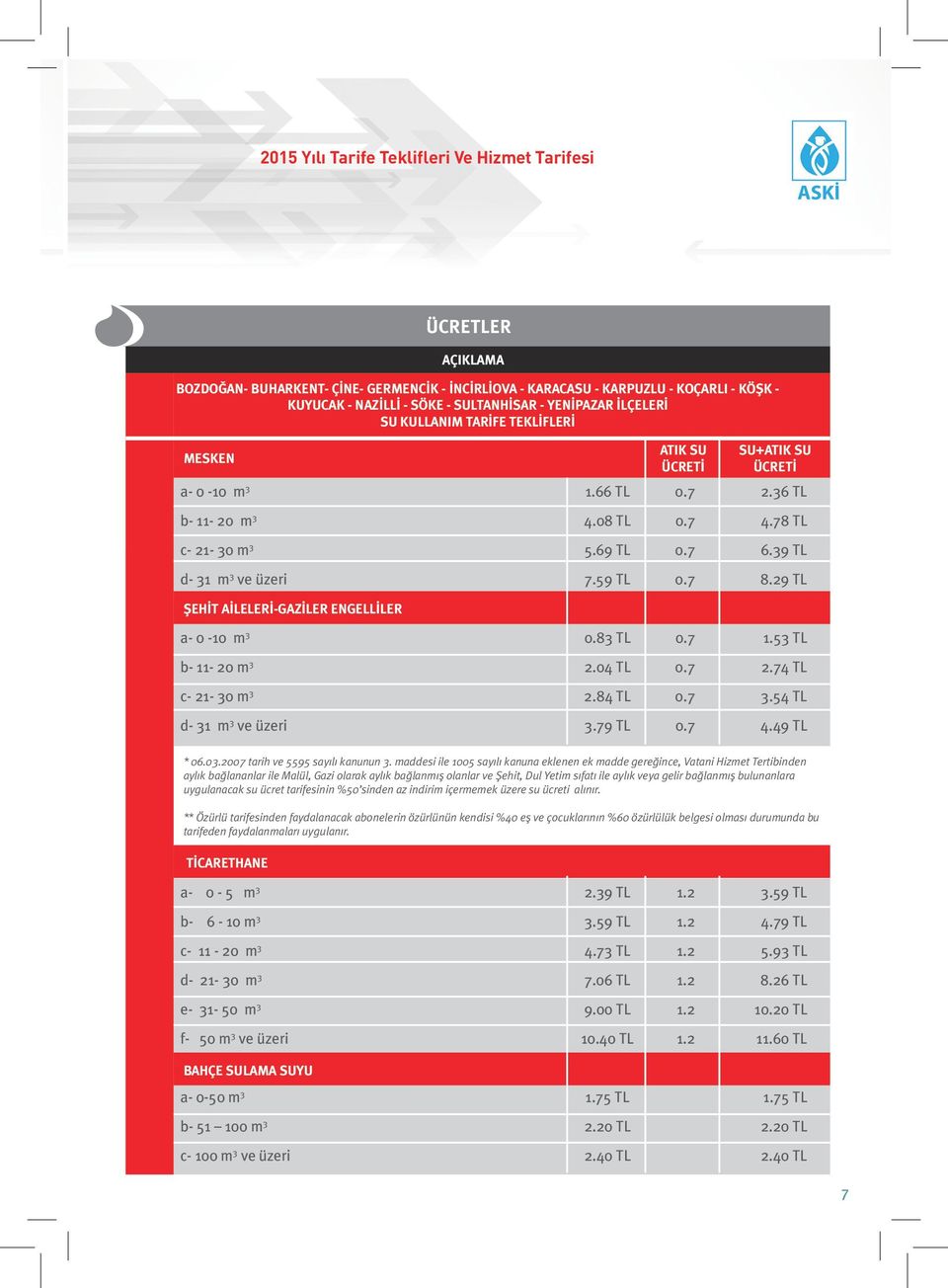 59 TL 0.7 8.29 TL a- 0-10 m 3 0.83 TL 0.7 1.53 TL b- 11-20 m 3 2.04 TL 0.7 2.74 TL c- 21-30 m 3 2.84 TL 0.7 3.54 TL d- 31 m 3 ve üzeri 3.79 TL 0.7 4.49 TL * 06.03.2007 tarih ve 5595 sayılı kanunun 3.