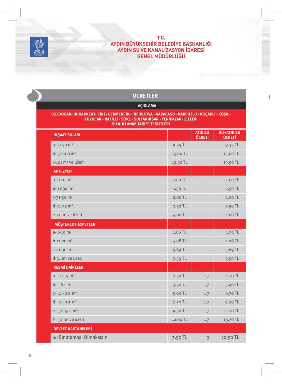 66 TL 1.75 TL b-11-20 m 3 4.08 TL 4.08 TL c-21-30 m 3 5.69 TL 5.69 TL d-31 m 3 ve üzeri 7.59 TL 7.