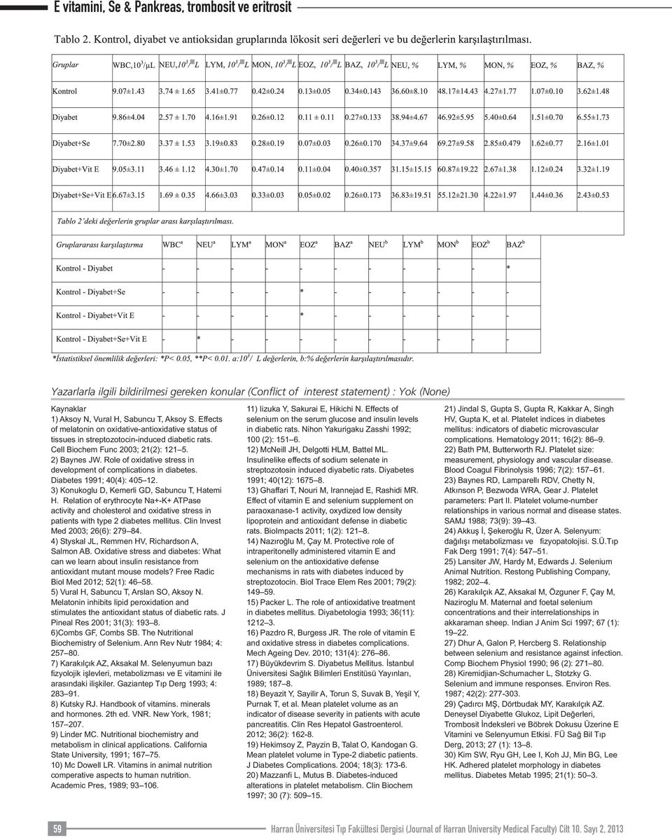 Role of oxidative stress in development of complications in diabetes. Diabetes 1991; 40(4): 405 12. 3) Konukoglu D, Kemerli GD, Sabuncu T, Hatemi H.