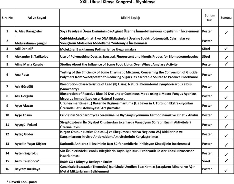 Abdurrahman Şengül Sonuçların Moleküler Modelleme Yöntemiyle İncelenmesi 3 Adil Denizli* Moleküler Baskılanmış Polimerler ve Uygulamaları 4 Alexander S.