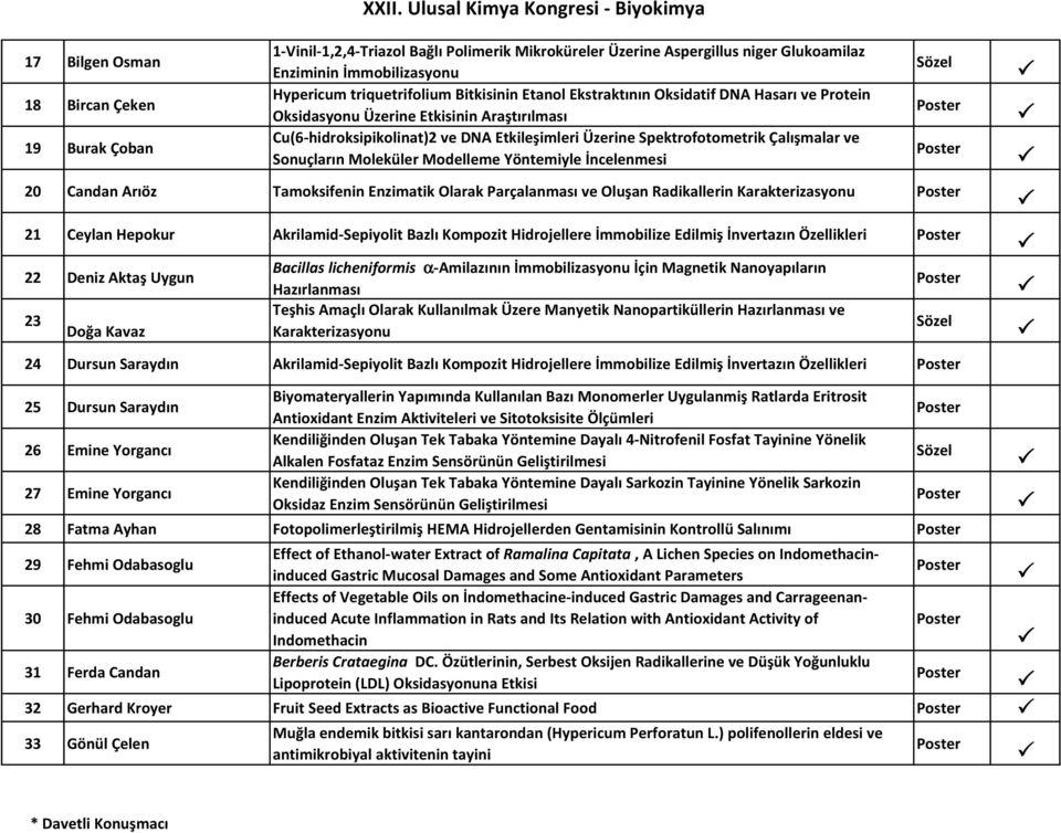 Moleküler Modelleme Yöntemiyle İncelenmesi 20 Candan Arıöz Tamoksifenin Enzimatik Olarak Parçalanması ve Oluşan Radikallerin Karakterizasyonu 21 Ceylan Hepokur Akrilamid-Sepiyolit Bazlı Kompozit