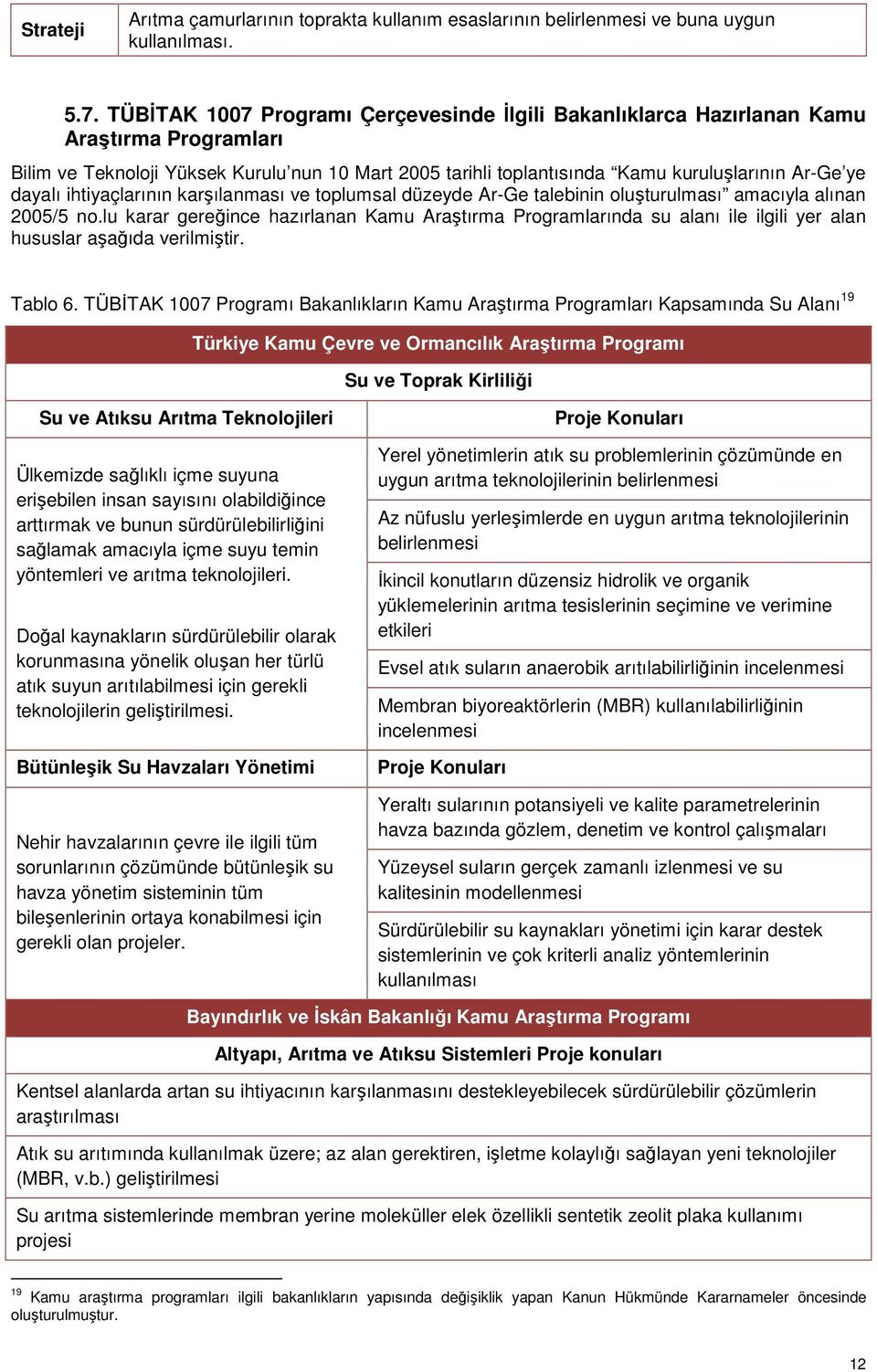 dayalı ihtiyaçlarının karşılanması ve toplumsal düzeyde Ar-Ge talebinin oluşturulması amacıyla alınan 2005/5 no.