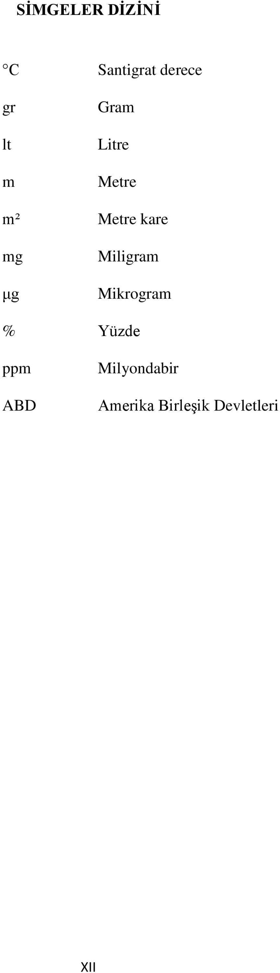 μg Miligram Mikrogram % Yüzde ppm ABD