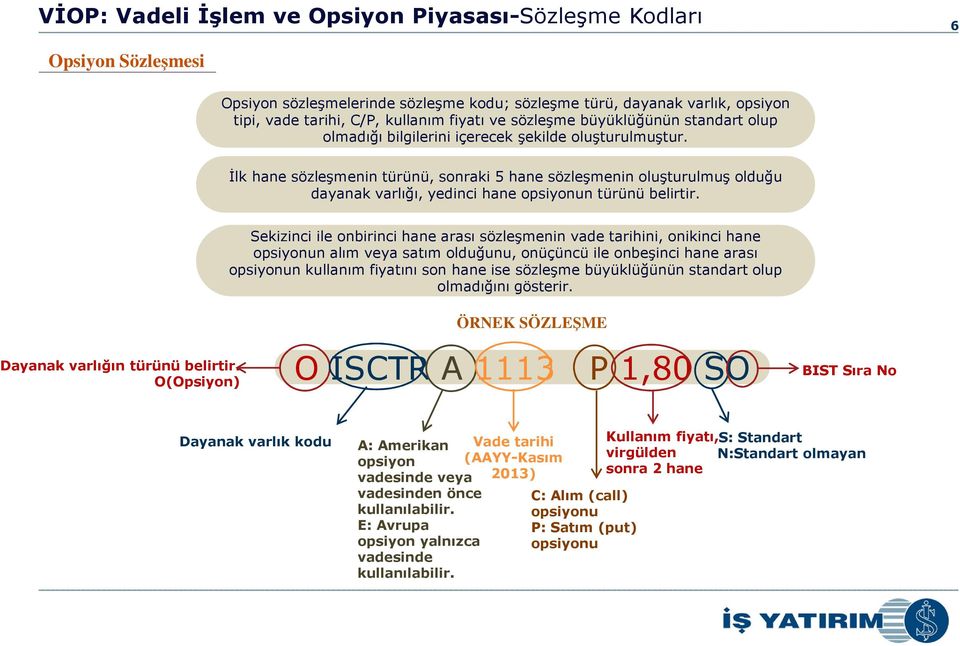 İlk hane sözleşmenin türünü, sonraki 5 hane sözleşmenin oluşturulmuş olduğu dayanak varlığı, yedinci hane opsiyonun türünü belirtir.