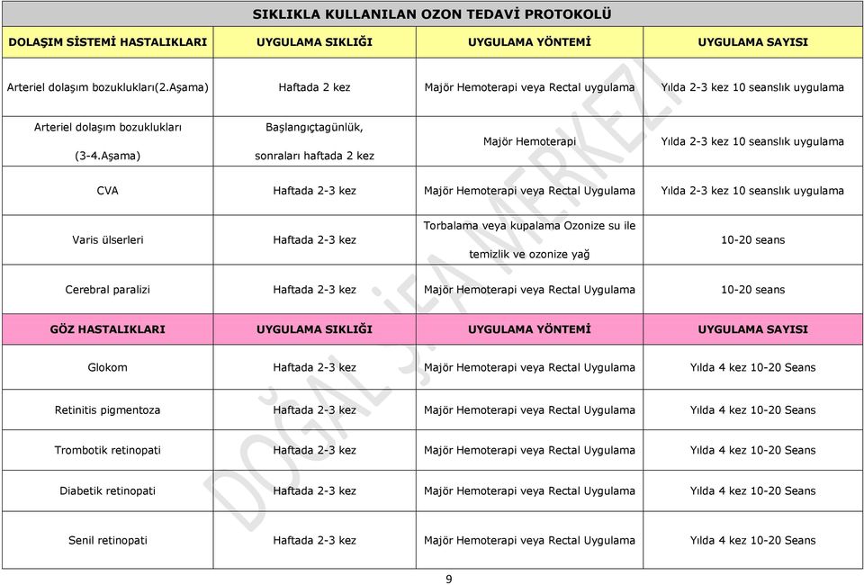 Aşama) Başlangıçtagünlük, sonraları haftada 2 kez Majör Hemoterapi Yılda 2-3 kez 10 seanslık uygulama CVA Haftada 2-3 kez Majör Hemoterapi veya Rectal Uygulama Yılda 2-3 kez 10 seanslık uygulama