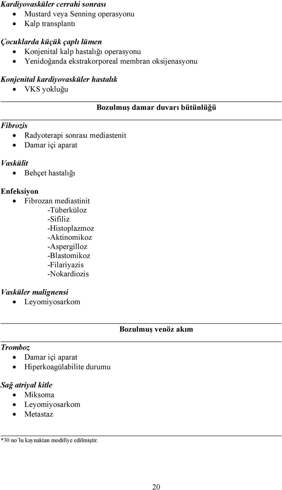 Enfeksiyon Fibrozan mediastinit -Tüberküloz -Sifiliz -Histoplazmoz -Aktinomikoz -Aspergilloz -Blastomikoz -Filariyazis -Nokardiozis Vasküler malignensi Leyomiyosarkom