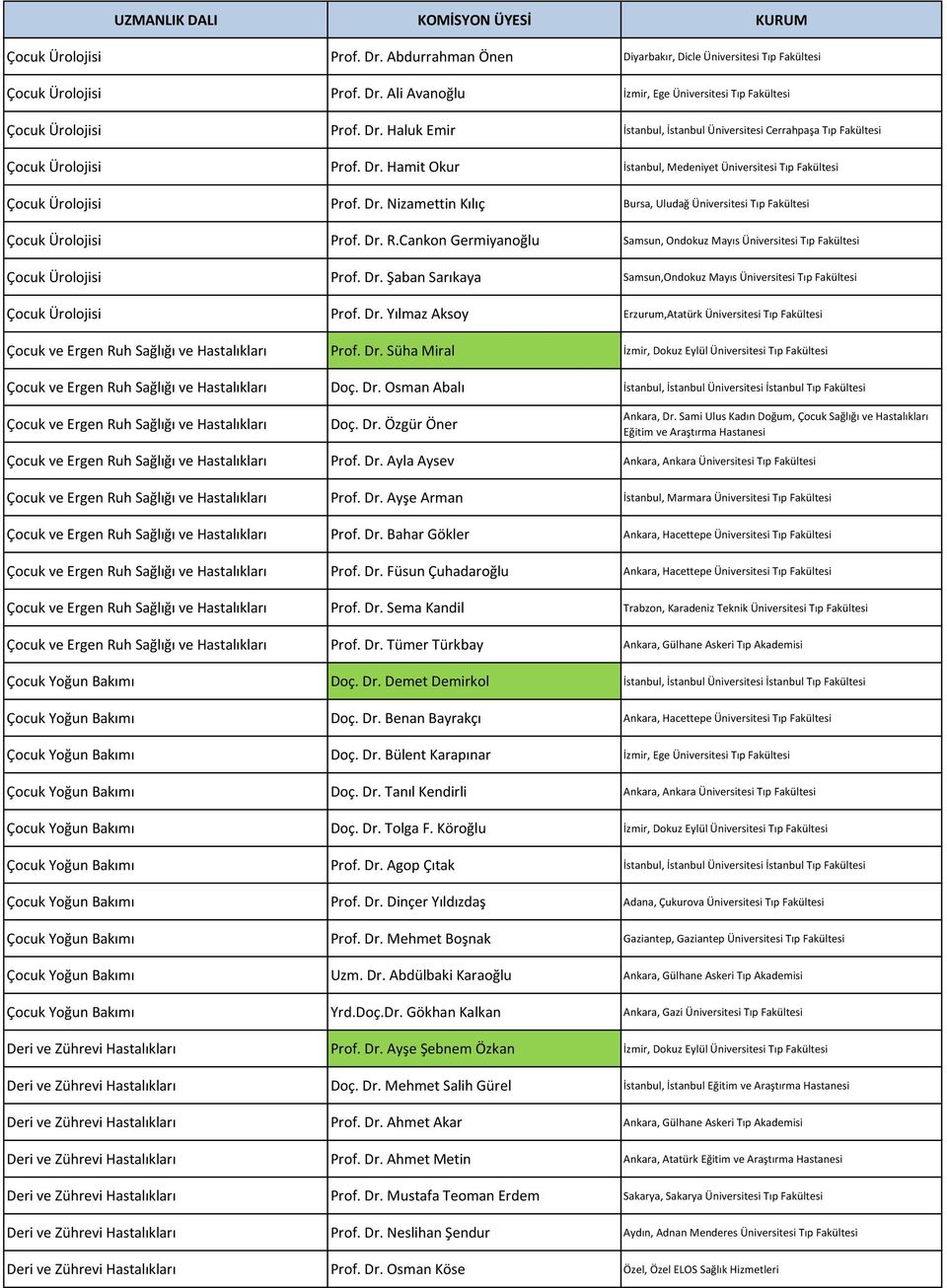 Cankon Germiyanoğlu Samsun, Ondokuz Mayıs Üniversitesi Tıp Fakültesi Çocuk Ürolojisi Prof. Dr. Şaban Sarıkaya Samsun,Ondokuz Mayıs Üniversitesi Tıp Fakültesi Çocuk Ürolojisi Prof. Dr. Yılmaz Aksoy Erzurum,Atatürk Üniversitesi Tıp Fakültesi Çocuk ve Ergen Ruh Sağlığı ve Hastalıkları Prof.