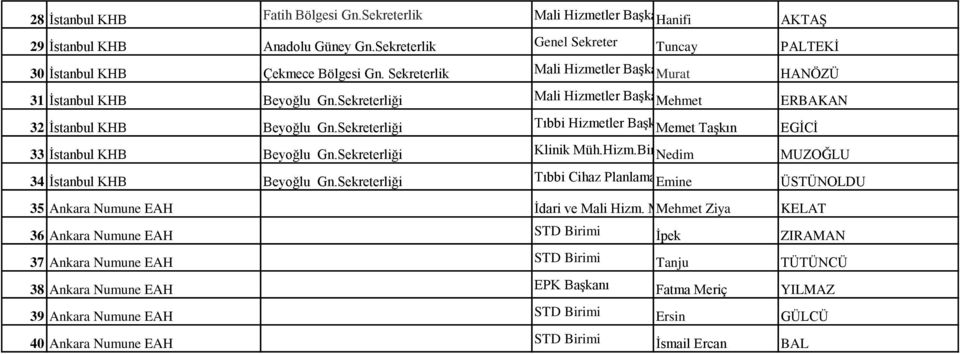 Sekreterliği Tıbbi Hizmetler Başkanı Memet Taşkın 33 İstanbul KHB Beyoğlu Gn.Sekreterliği Klinik Müh.Hizm.Birimi Nedim Sor.