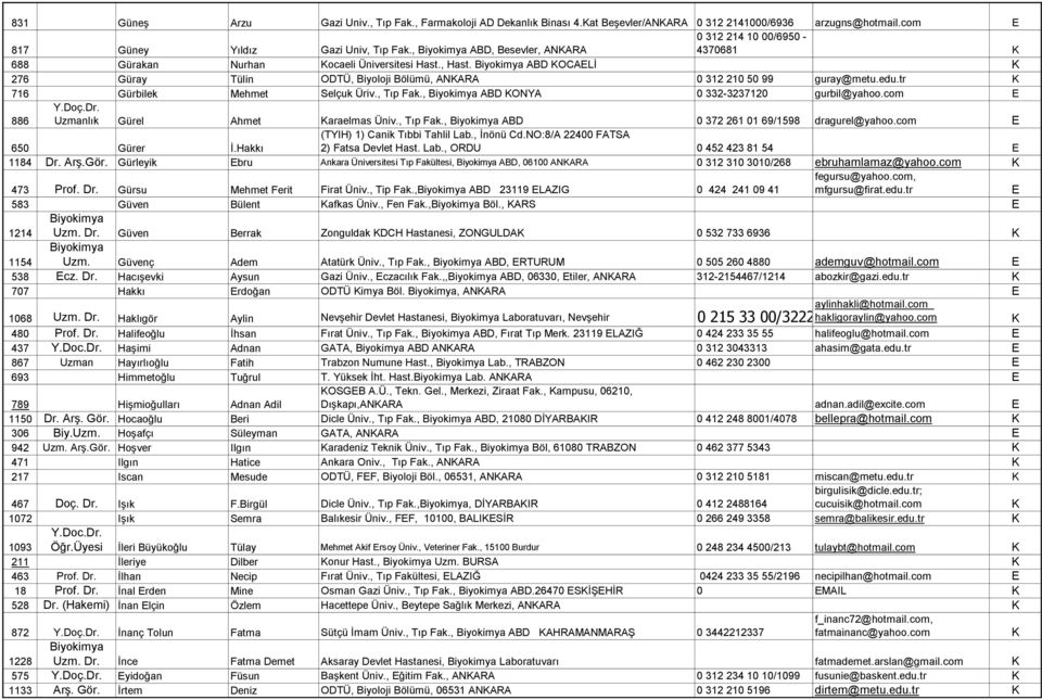 tr 716 Gürbilek Mehmet Selçuk Üriv., Tıp Fak., ABD ONYA 0 332-3237120 gurbil@yahoo.com 886 Y.Doç.Dr. Uzmanlık Gürel Ahmet araelmas Üniv., Tıp Fak., ABD 0 372 261 01 69/1598 dragurel@yahoo.