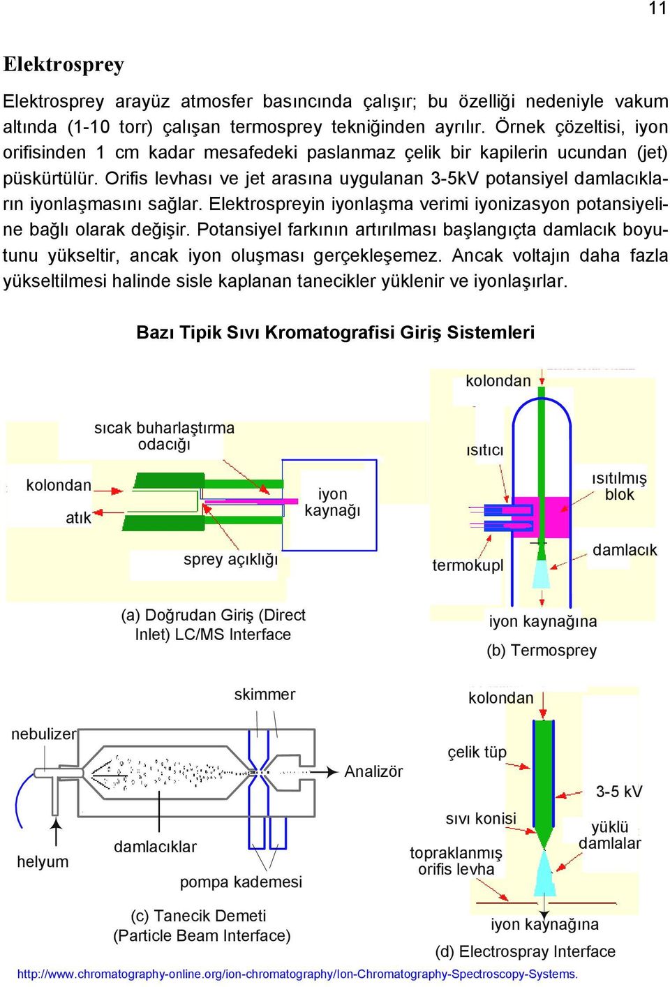 Orifis levhası ve jet arasına uygulanan 3-5kV potansiyel damlacıkların iyonlaşmasını sağlar. Elektrospreyin iyonlaşma verimi iyonizasyon potansiyeline bağlı olarak değişir.