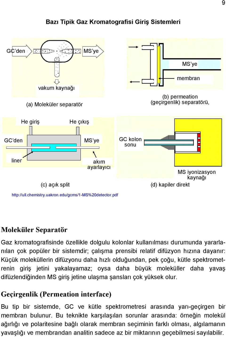 pdf Moleküler Separatör Gaz kromatografisinde özellikle dolgulu kolonlar kullanılması durumunda yararlanılan çok popüler bir sistemdir; çalışma prensibi relatif difüzyon hızına dayanır: Küçük