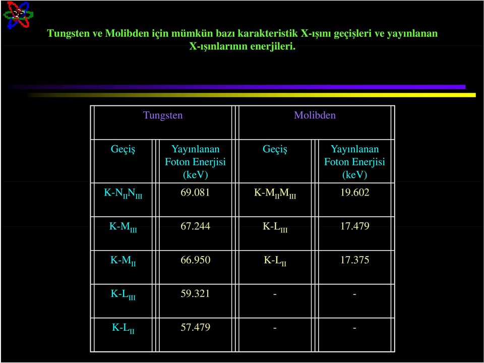 Tungsten Molibden Geçiş Yayınlanan Foton Enerjisi (kev) Geçiş Yayınlanan Foton