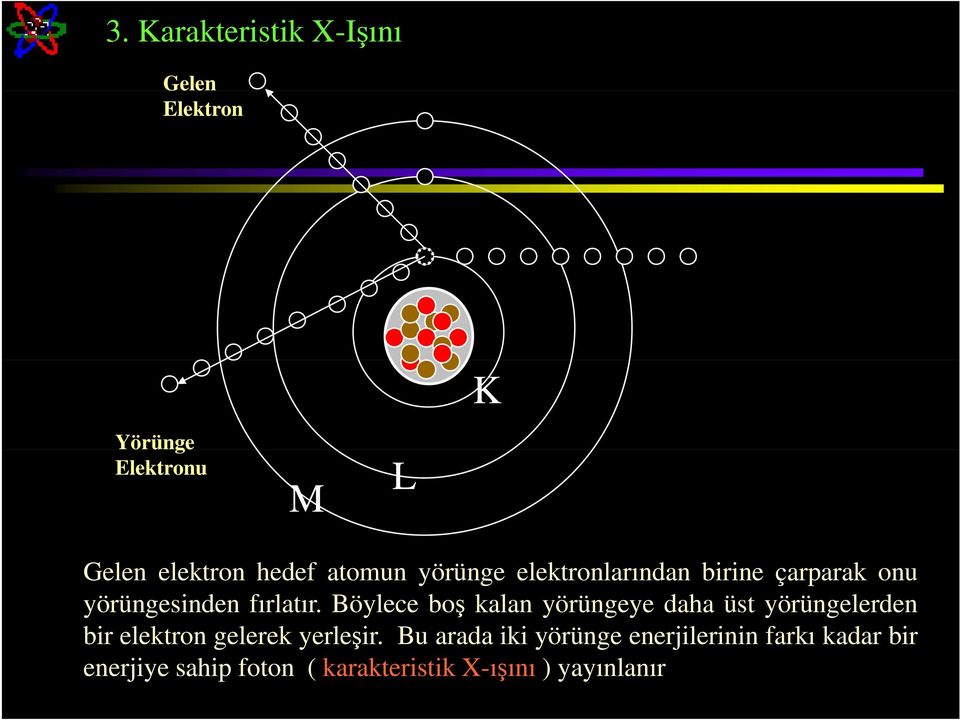 Böylece boş kalan yörüngeye daha üst yörüngelerden bir elektron gelerek yerleşir.