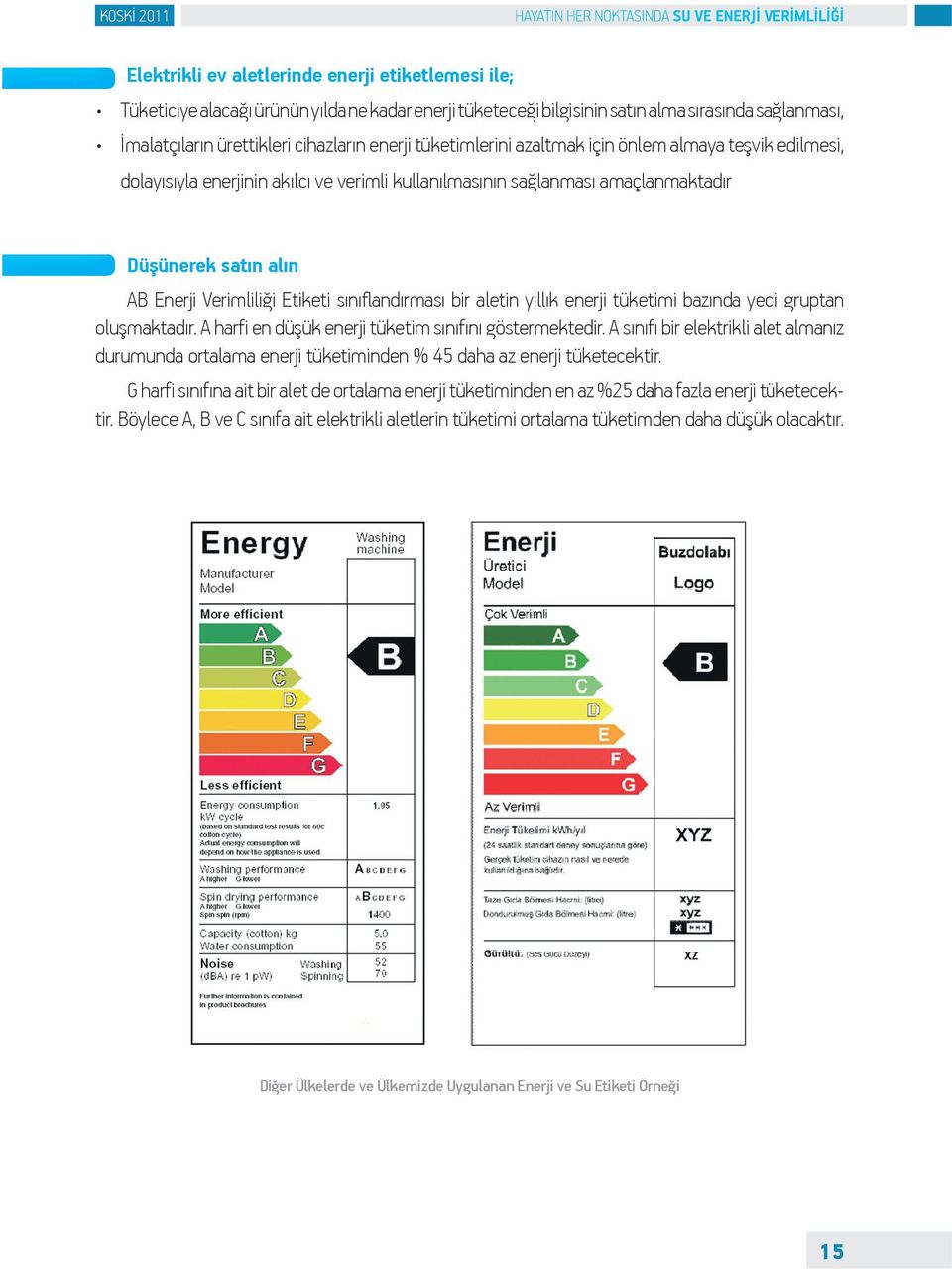 sınıflandırması bir aletin yıllık enerji tüketimi bazında yedi gruptan oluşmaktadır. A harfi en düşük enerji tüketim sınıfını göstermektedir.