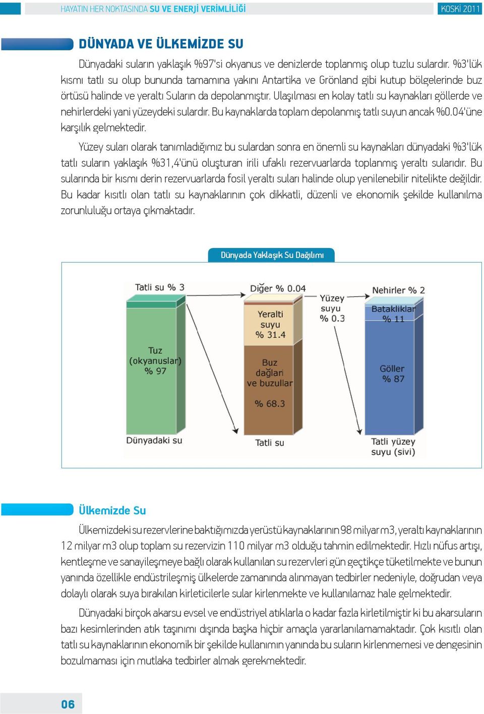 Ulaşılması en kolay tatlı su kaynakları göllerde ve nehirlerdeki yani yüzeydeki sulardır. Bu kaynaklarda toplam depolanmış tatlı suyun ancak %0.04'üne karşılık gelmektedir.