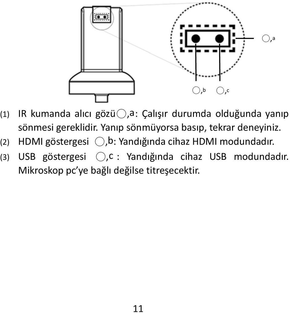 (2) HDMI göstergesi,b: Yandığında cihaz HDMI modundadır.