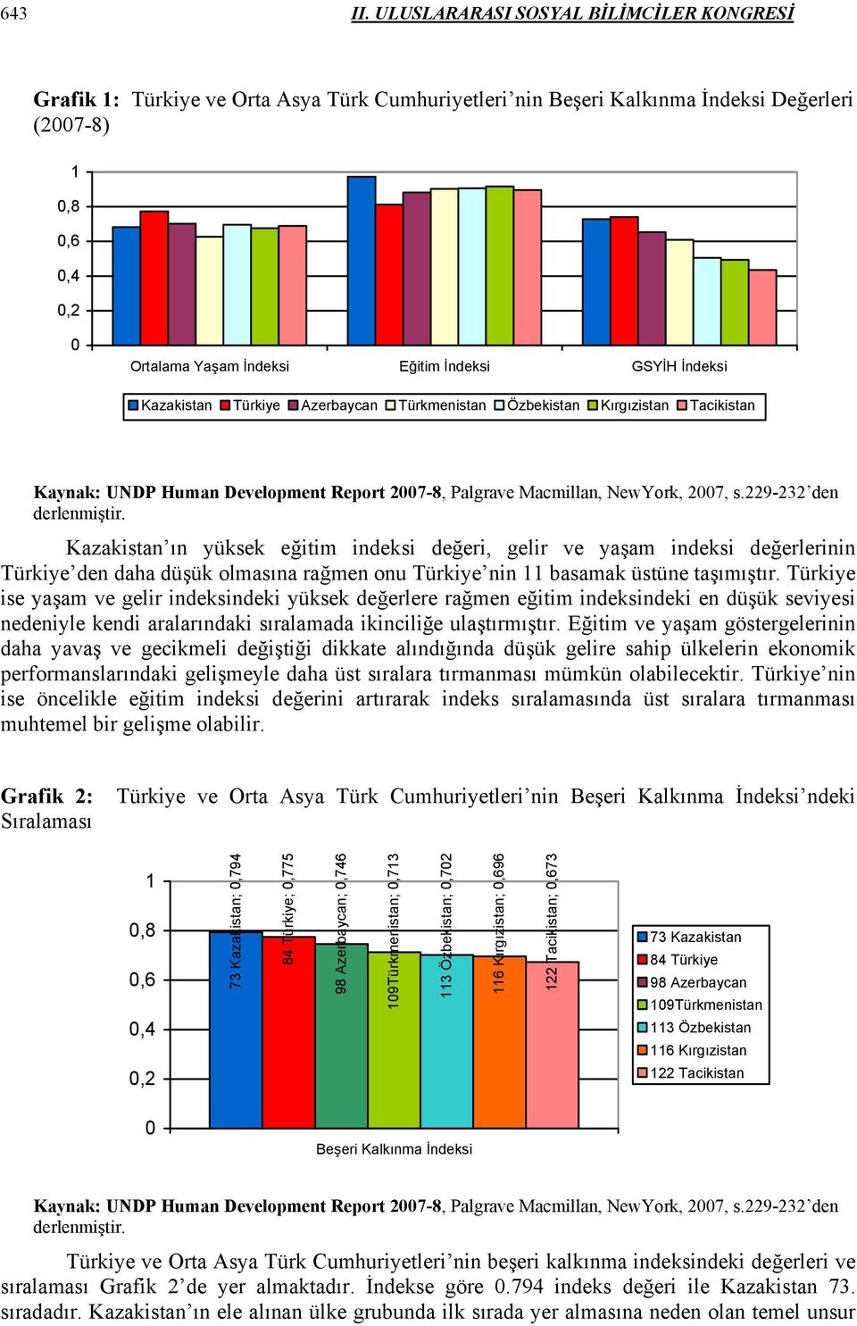 GSYİH İndeksi Kazakistan Türkiye Azerbaycan Türkmenistan Özbekistan Kırgızistan Tacikistan Kaynak: UNDP Human Development Report 2007-8, Palgrave Macmillan, NewYork, 2007, s.229-232 den derlenmiştir.