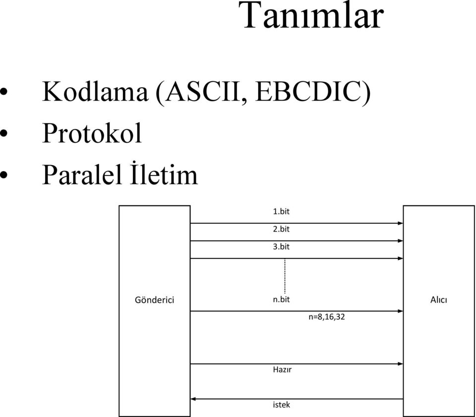 İletim 1.bit 2.bit 3.