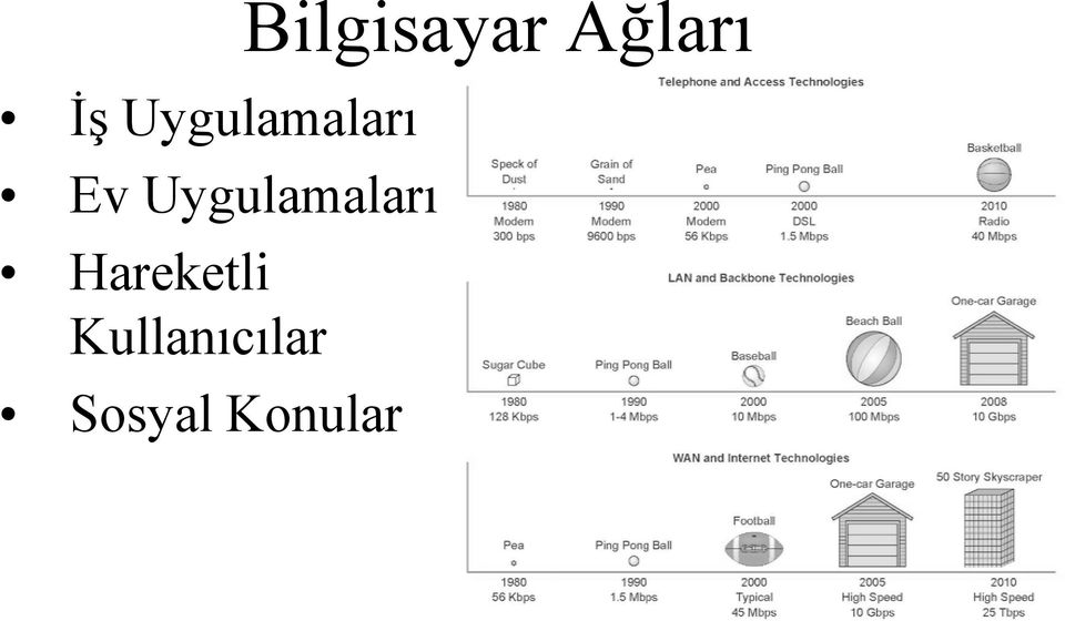 Hareketli