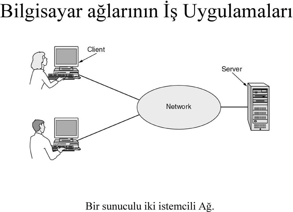 Uygulamaları Bir