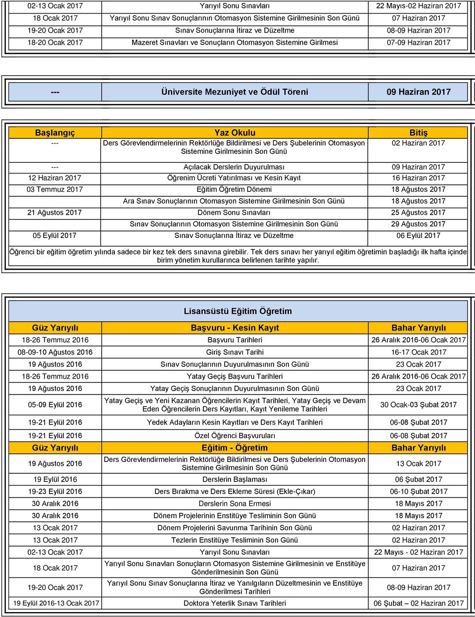 2017 Başlangıç Yaz Okulu Bitiş --- Ders Görevlendirmelerinin Rektörlüğe Bildirilmesi ve Ders Şubelerinin Otomasyon 02 Haziran 2017 Sistemine Girilmesinin Son Günü --- Açılacak Derslerin Duyurulması