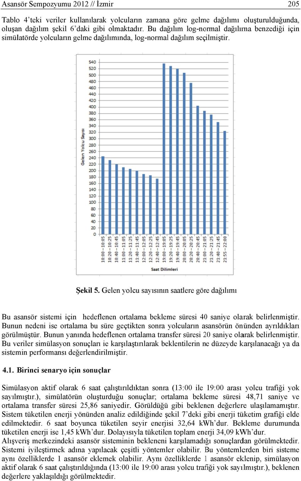 Gelen yolcu sayısınınn saatlere göre dağılımı Bu asansör sistemi için hedeflenen ortalama bekleme süresi 400 saniye olarak belirlenmiştir.