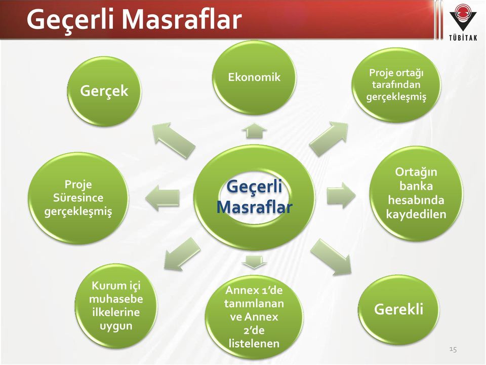 Ortağın banka hesabında kaydedilen Kurum içi muhasebe